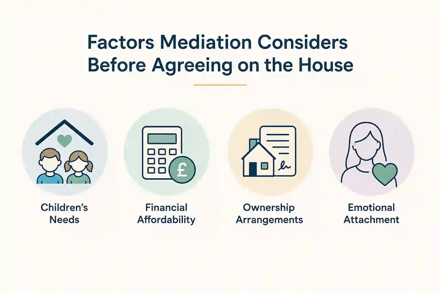 What Factors Does Mediation Consider Before Reaching an Agreement About the House Newport?