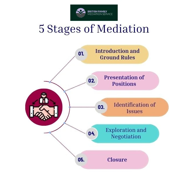 What Happens During an Online Mediation Appointment Newport?